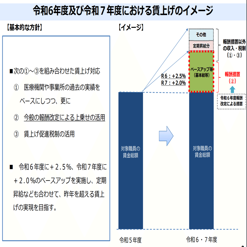 【中古】 社会保険における基準看護・給食・寝具設備等の実際 平成４年度版/社会保険研究所/厚生省保険局 中古】 社会保険における基準看護・給食・寝具設備等の実際 平成