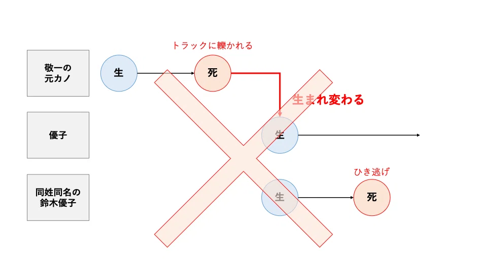 『穢れた聖地巡礼について』ガチ考察|「あなたの番」の正体は?|そら|肩書きのないnoter