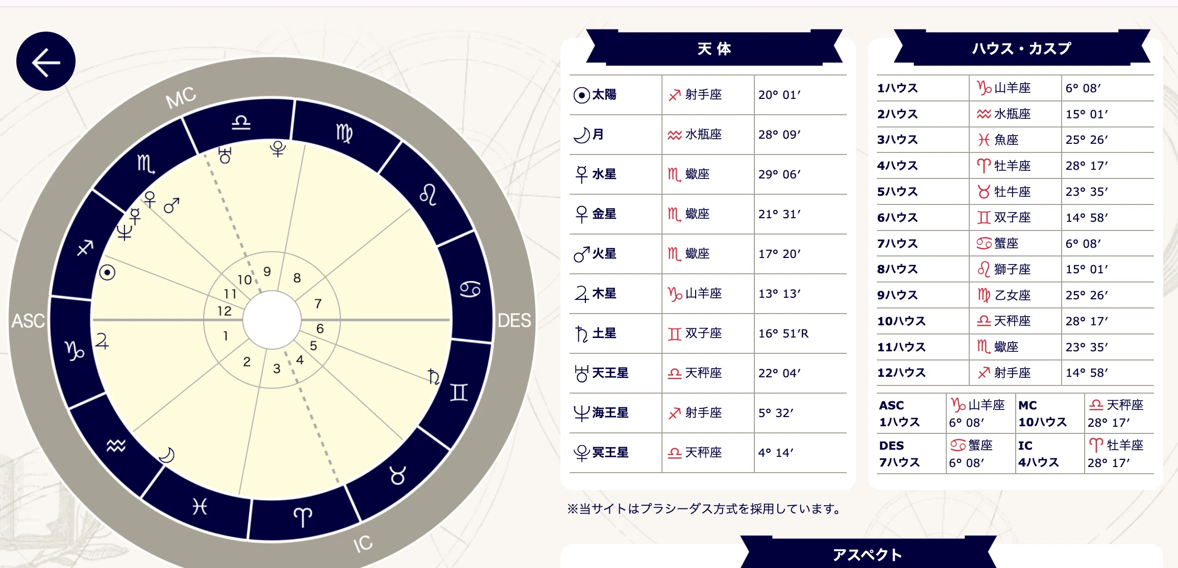 西洋占星術のしくみ｜西洋占星術家 望遠響子