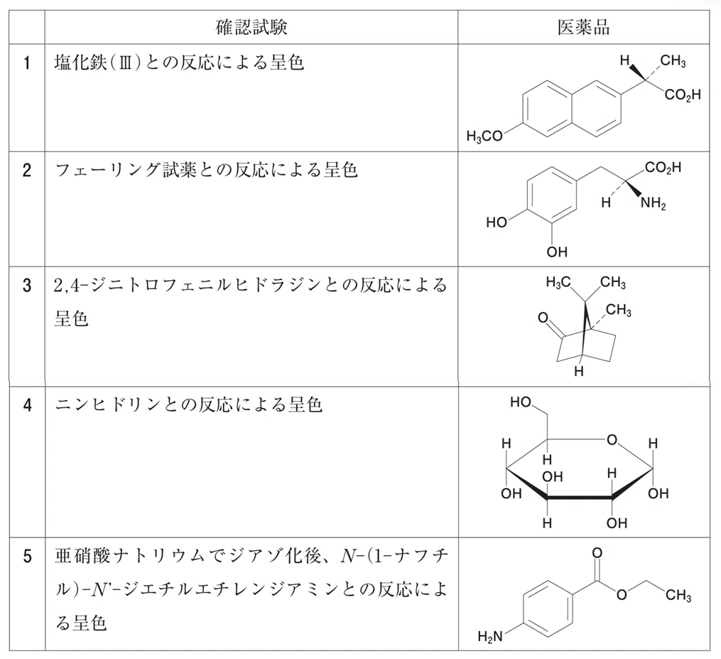 薬品分析化学 (稀少･“呈色試験例全集”付属本付です) 薬学テキストシリーズ 分析化学I ｜朝倉書店