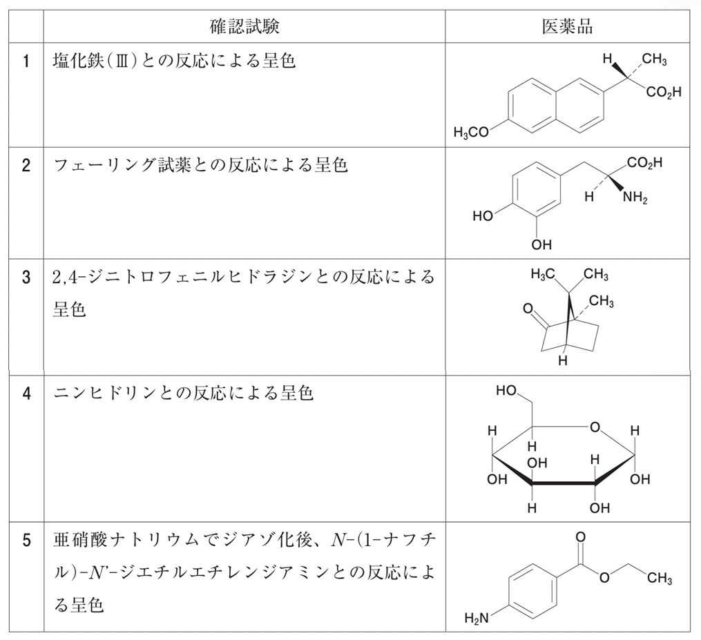 松廼屋｜論点解説 薬剤師国家試験対策ノート問109-097【物理