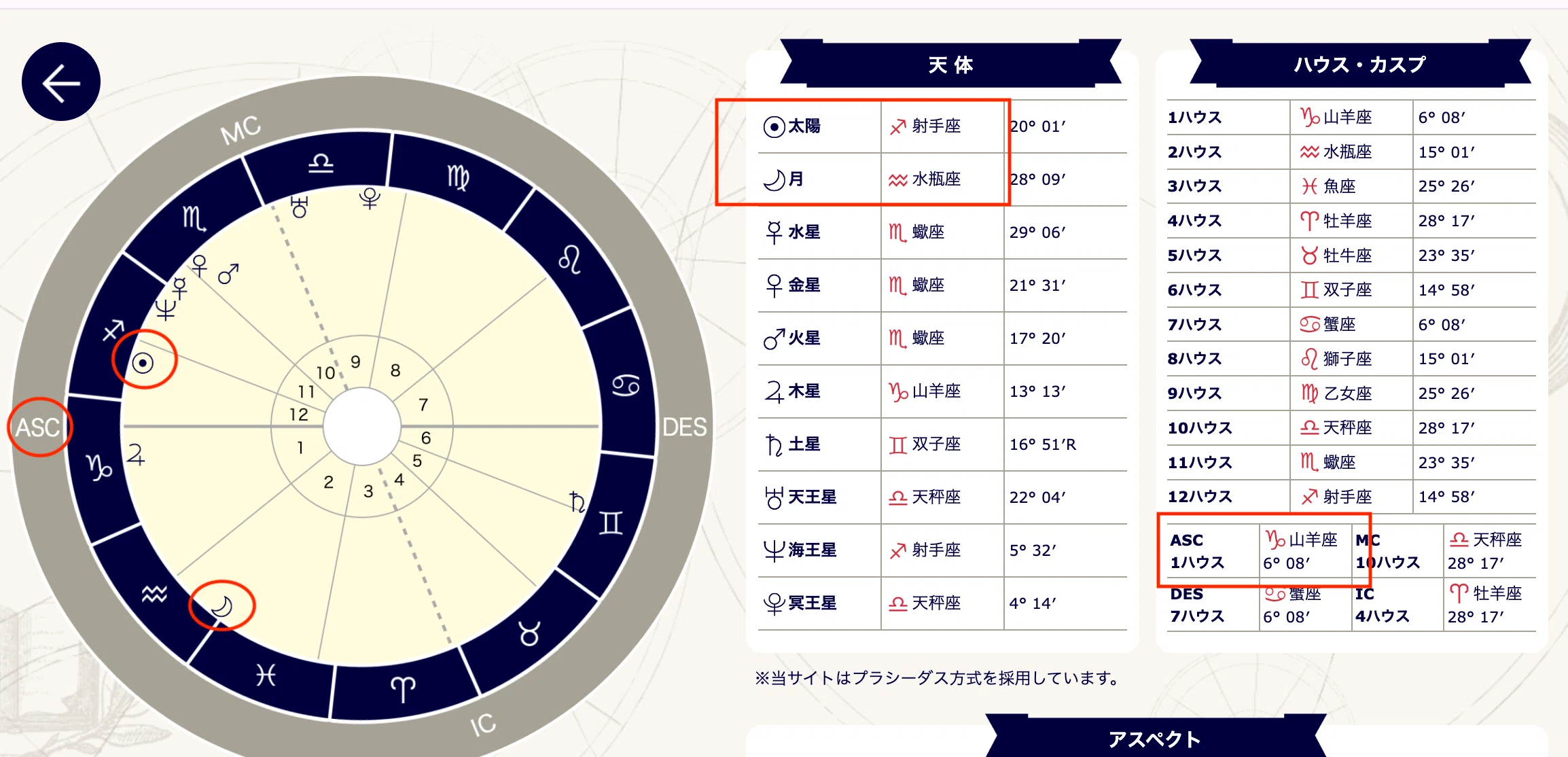 西洋占星術のしくみ｜西洋占星術家 望遠響子