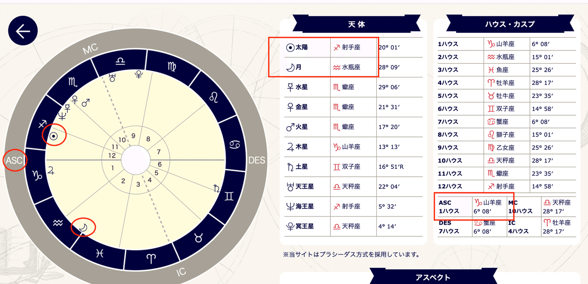 西洋占星術のしくみ｜西洋占星術家 望遠響子