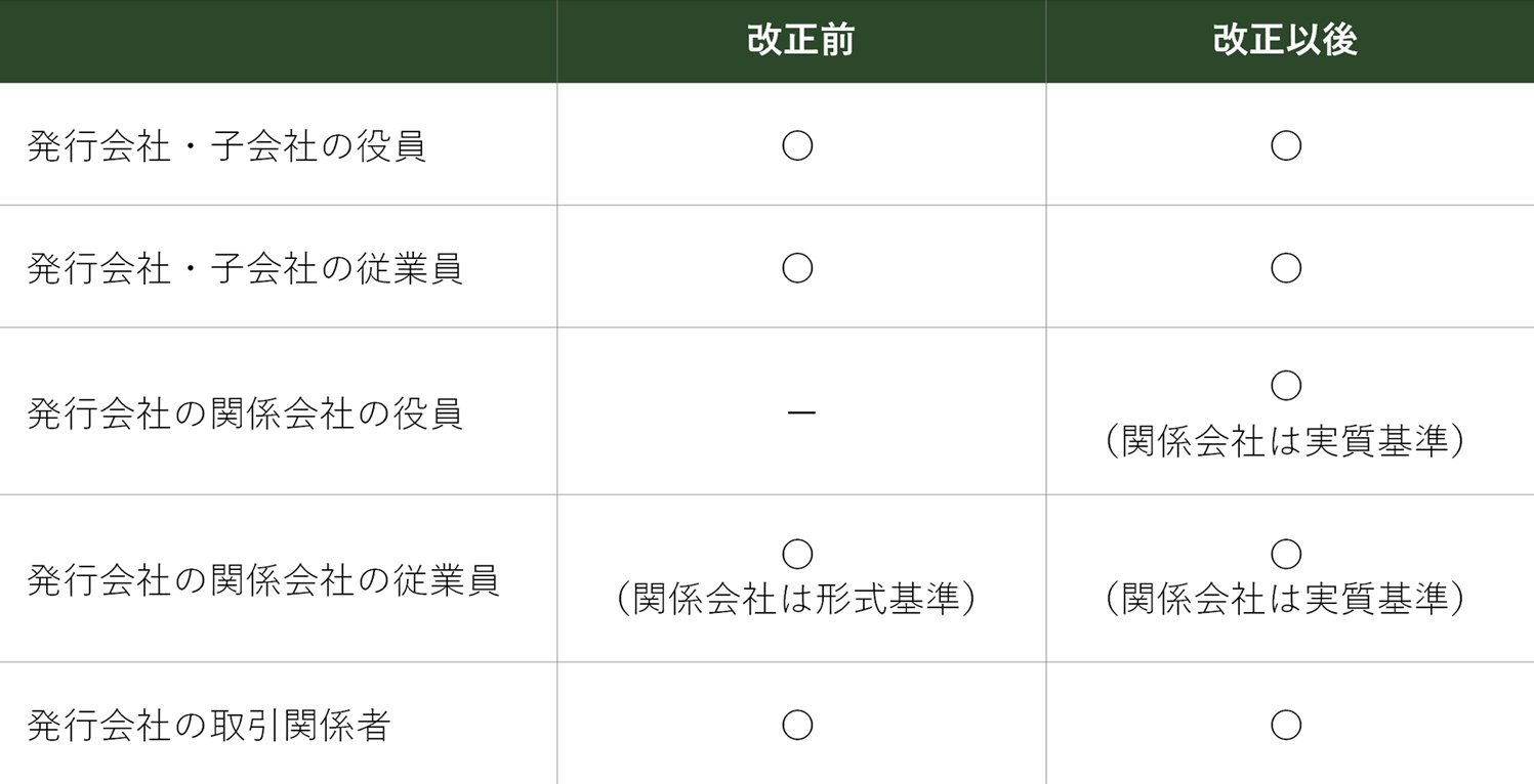 激安直営店 ポイント解説・金商法 #20：持株会の範囲拡大（拠出金上限額を その他