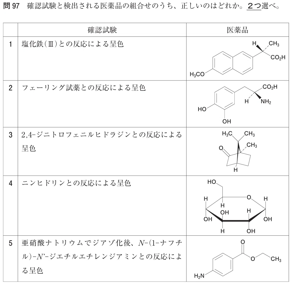 松廼屋｜論点解説 薬剤師国家試験対策ノート問109-097【物理】論点