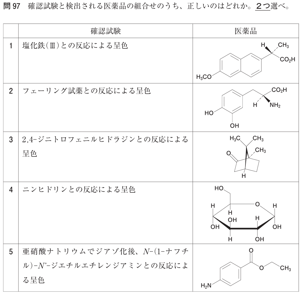 109回 薬剤師国家試験 薬ゼミ 青本 青問 2024 各9種 全