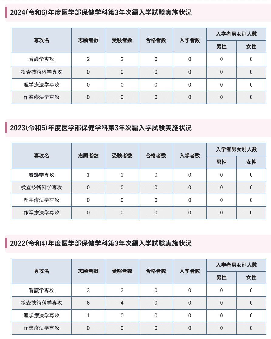 群馬大学医学部医学科】小論文・過去問題特集 | スカイ予備校