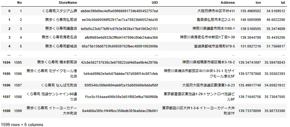 [For Beginners with Python Code] Converting Store Information Searched ...
