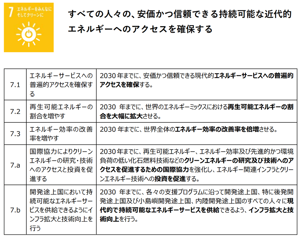エネルギーを賢く使う！中小企業が知っておきたいSDGs目標7の基本と取り組み方｜がんがらがんちゃん