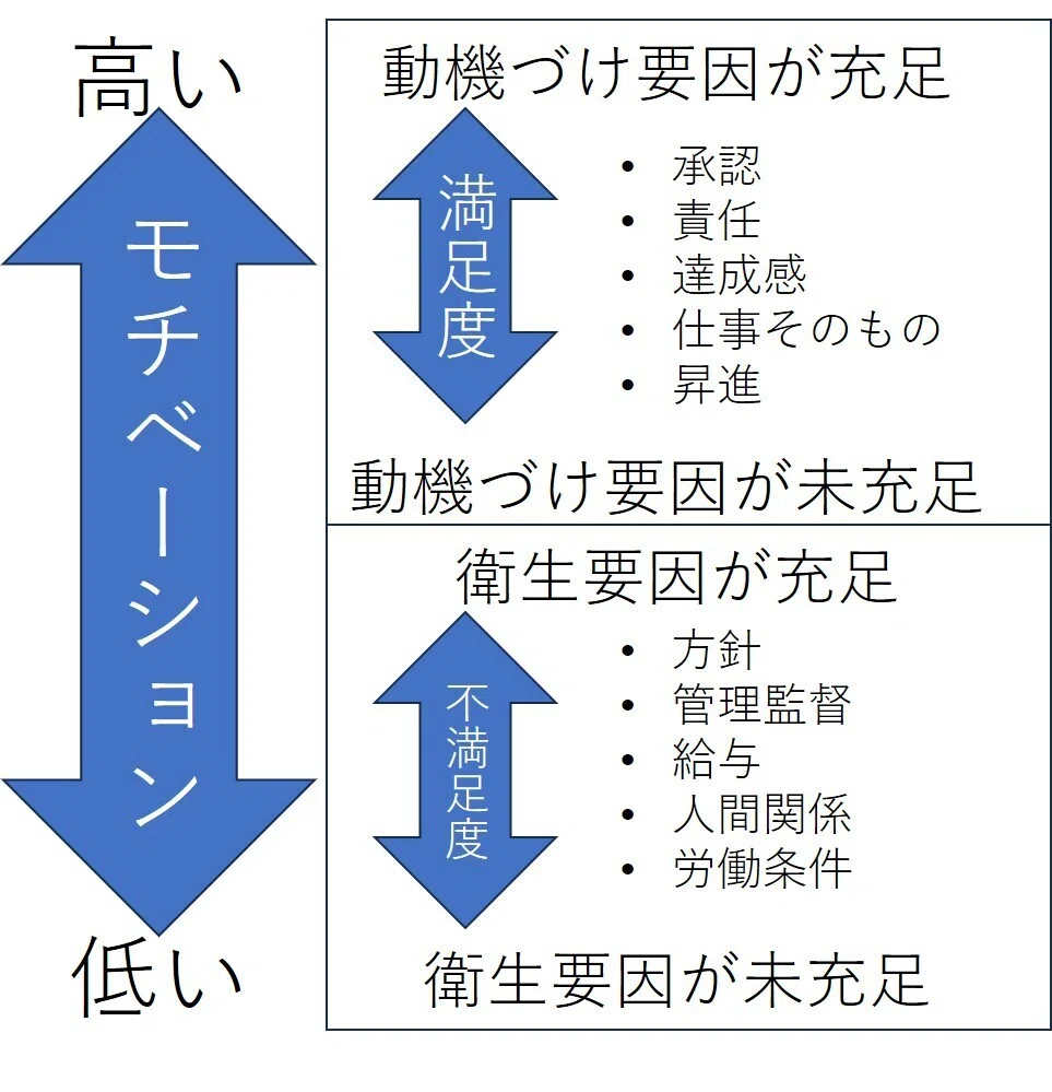 中編】新たな取組みに対する現状維持バイアスを克服するモチベーション
