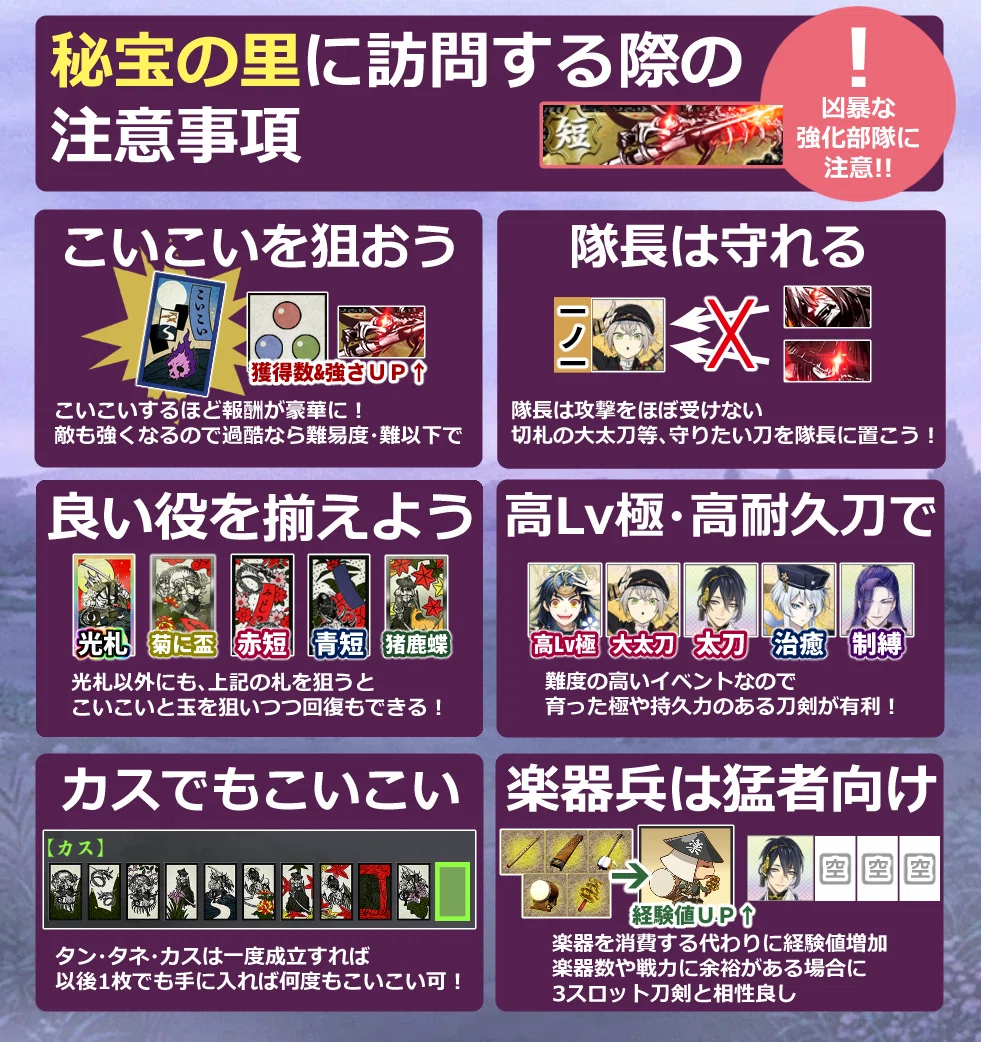活動歴および当時の関連ビジュアル記録