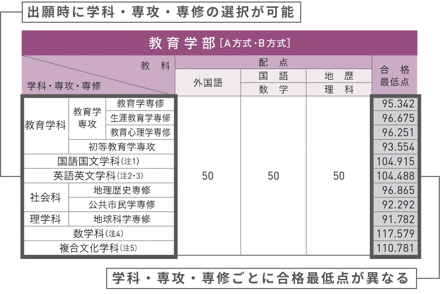 早稲田大学教育学部】合格戦略と学科選びのポイント｜早慶専門スクールSOLA