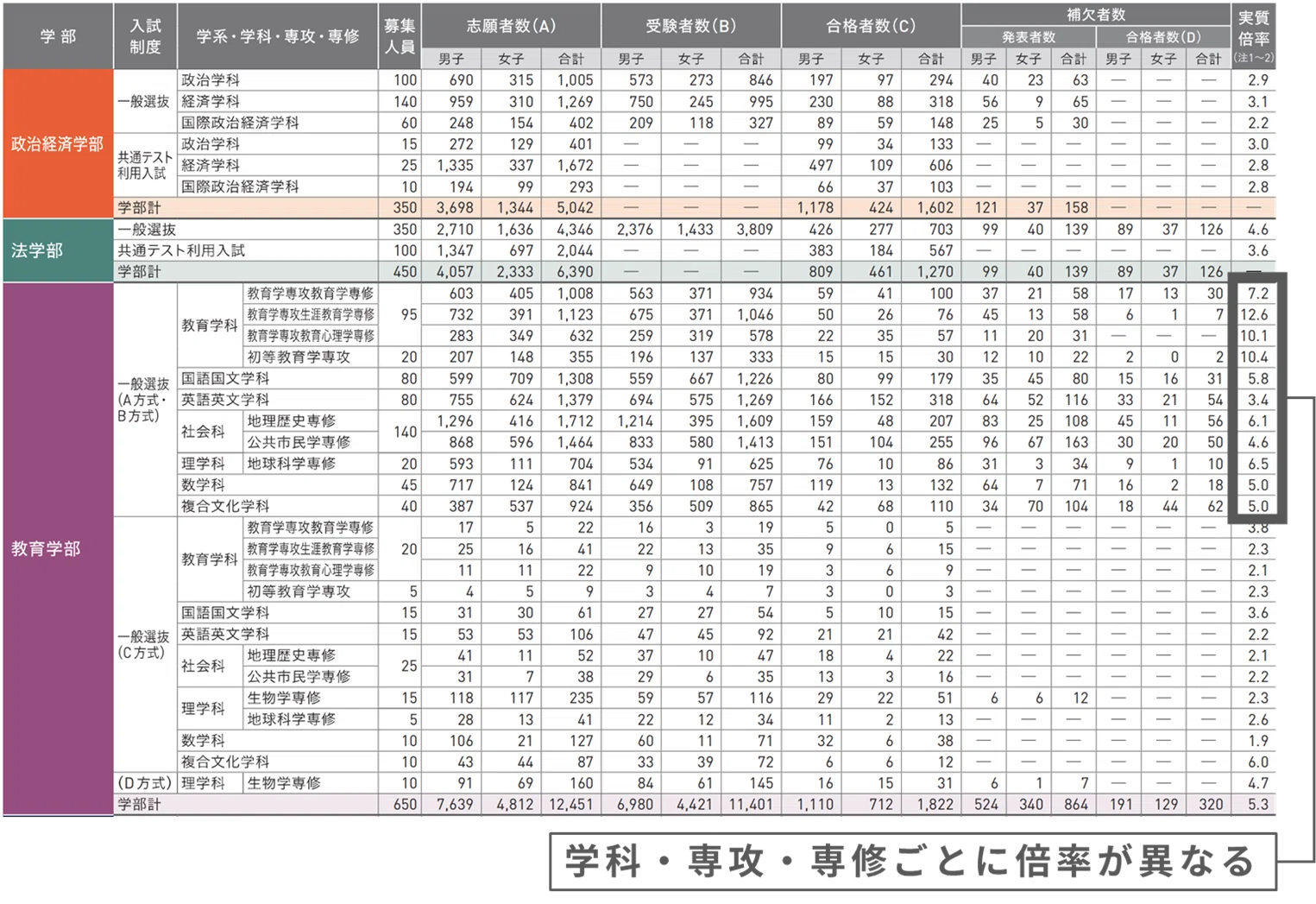 早稲田大学教育学部】合格戦略と学科選びのポイント｜早慶専門スクールSOLA