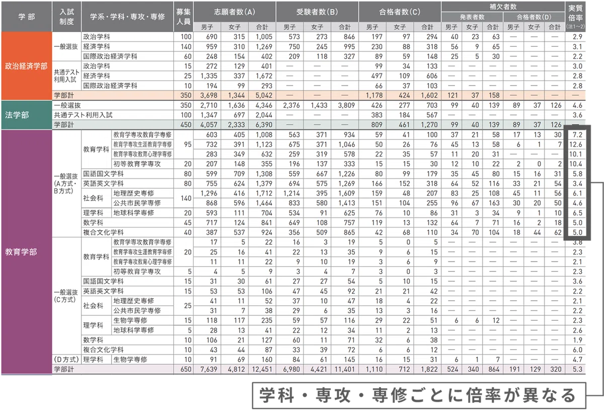 早稲田大学教育学部】合格戦略と学科選びのポイント｜早慶専門スクールSOLA