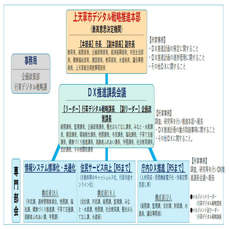 熊本県上天草市】市民の半分以上が友だち追加するLINE公式