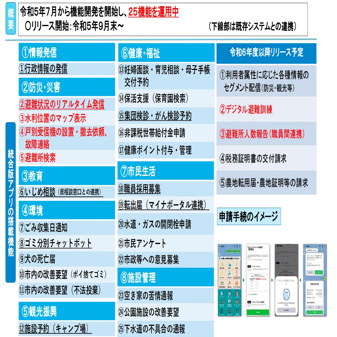 熊本県上天草市】市民の半分以上が友だち追加するLINE公式アカウントに