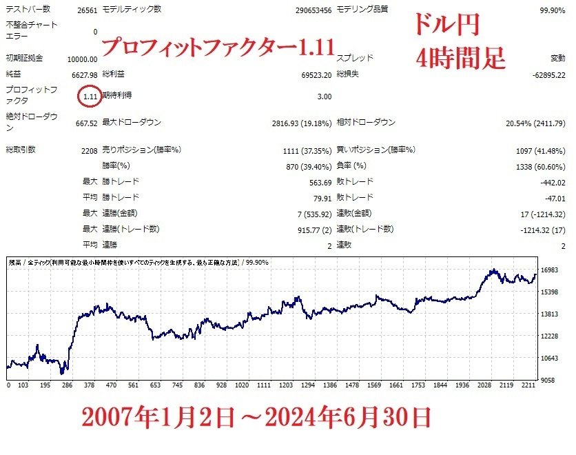 パラボリックSARを使用したEAを作成してみた【あなたの考えたFX