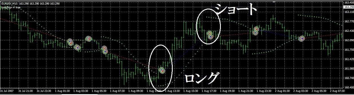 パラボリックSARを使用したEAを作成してみた【あなたの考えたFX パラボリックSARを使用したEAを作成してみた【あなたの考えたFX