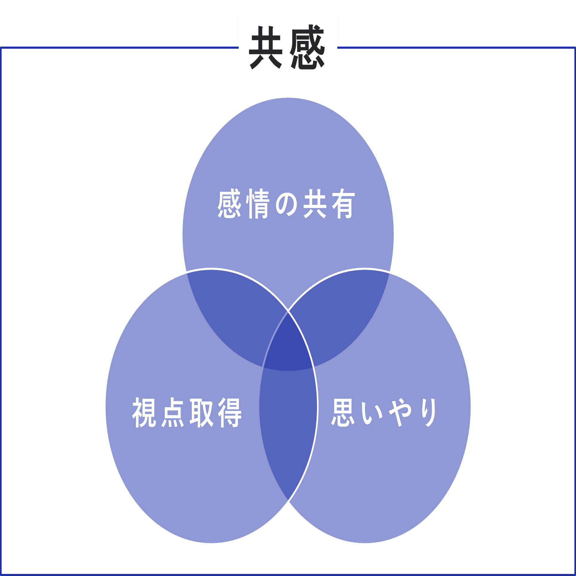 共感」とウェルビーイング｜NECソリューションイノベータ株式会社