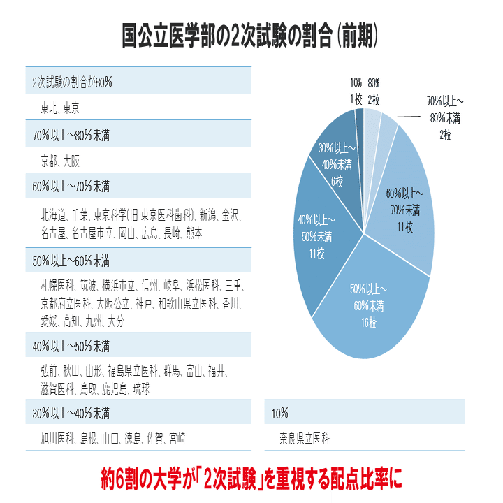 首都圏 国公立大医学部数学入試問題15カ年: 平成9年~23年 | 聖文