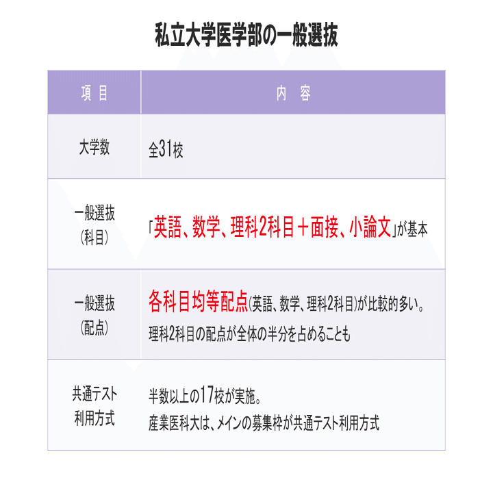 入試の軌跡 私大医学部 2018 81x9Hj11YoL._UF350,350_QL50_.jpg