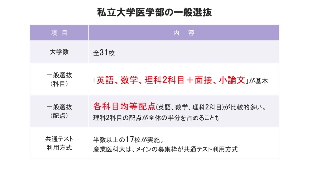 医学部入試 丸わかり！押さえておくべきポイント5～私立大学編～｜大学