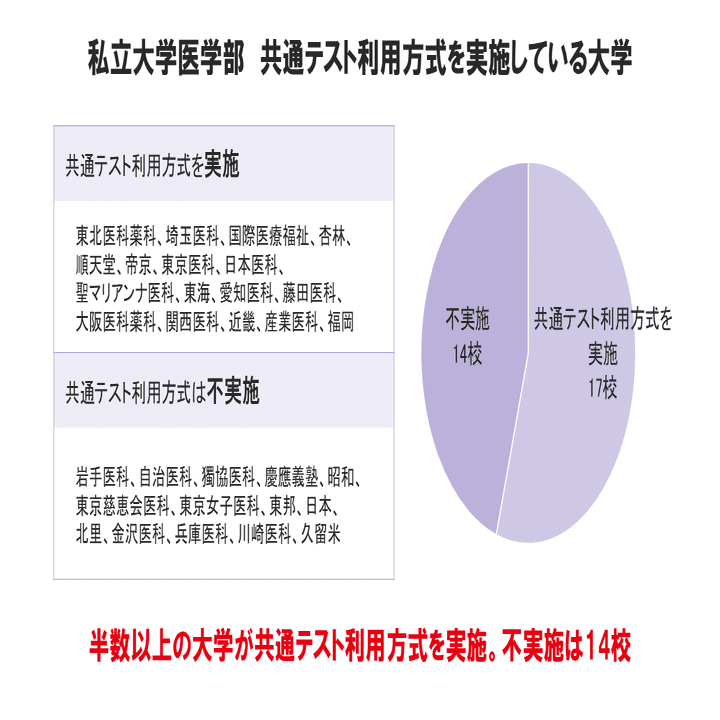 医学部入試 丸わかり！押さえておくべきポイント5～私立大学編