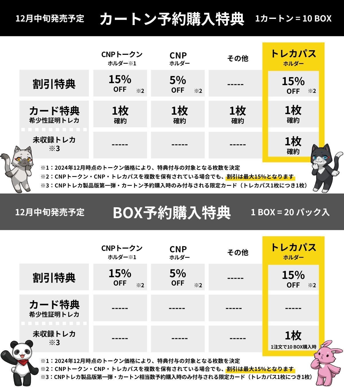 CNPトレカ 2カートン 各10BOX入り 特典付き