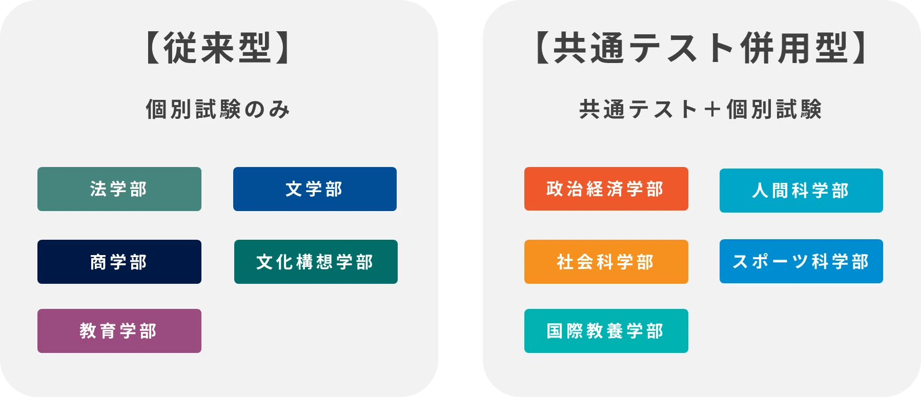 早稲田大学　教育学部-文　2000年 教育学部 早稲田大学 教育学部-文 2000年 » 早稲田大学 受験生応援
