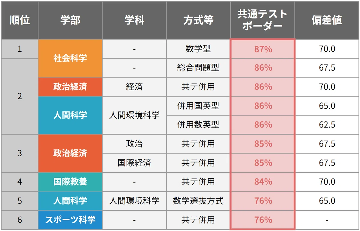 早稲田大学教育学部】合格戦略と学科選びのポイント｜早慶専門スクールSOLA