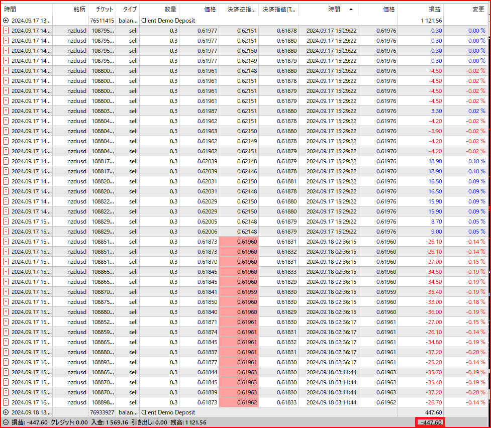 FX】早く、目標達成したいと思うので、ドツボにハマる。｜牧鷹FX