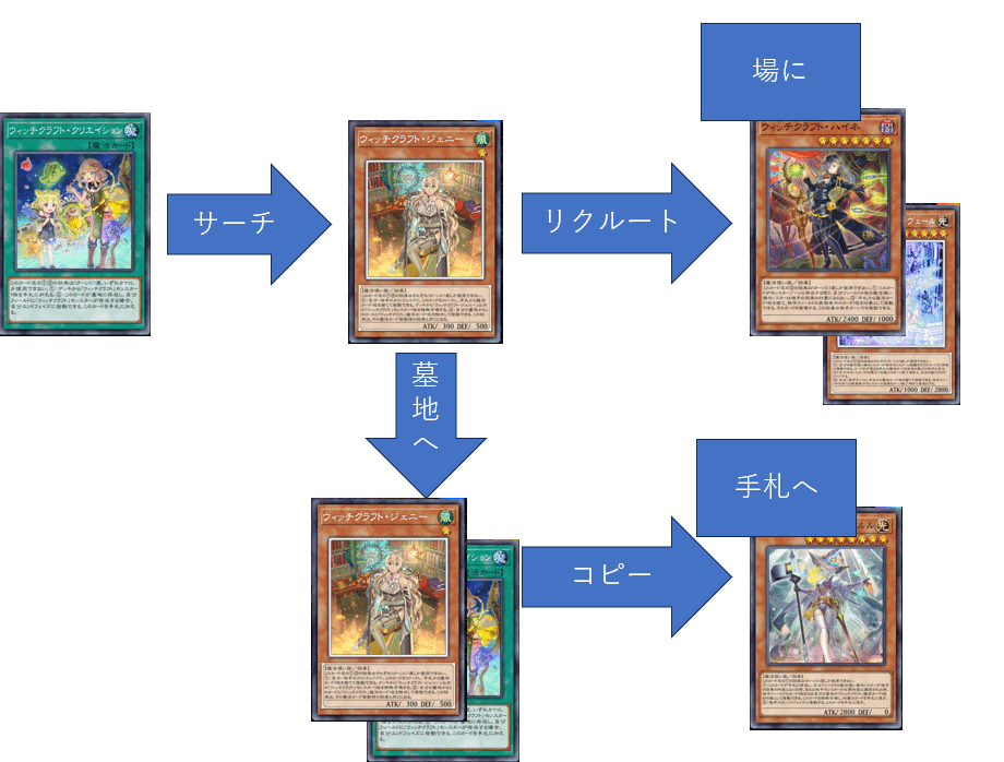マスターデュエル】表裏一体型ドラグマウィッチクラフト《紹介 マスターデュエル】表裏一体型ドラグマウィッチクラフト《紹介