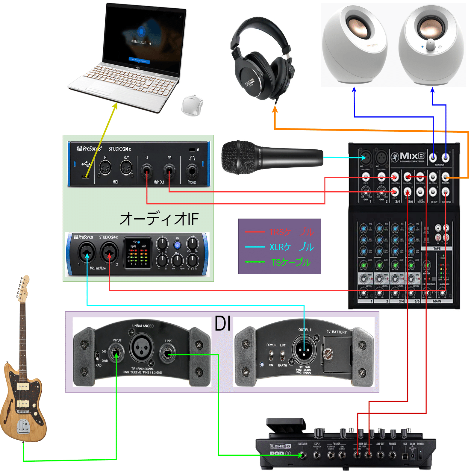 宅録向け】これまでの機材遍歴を振り返る｜hechiMa
