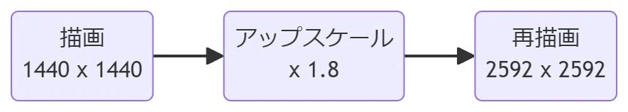 検証のワークフローの図