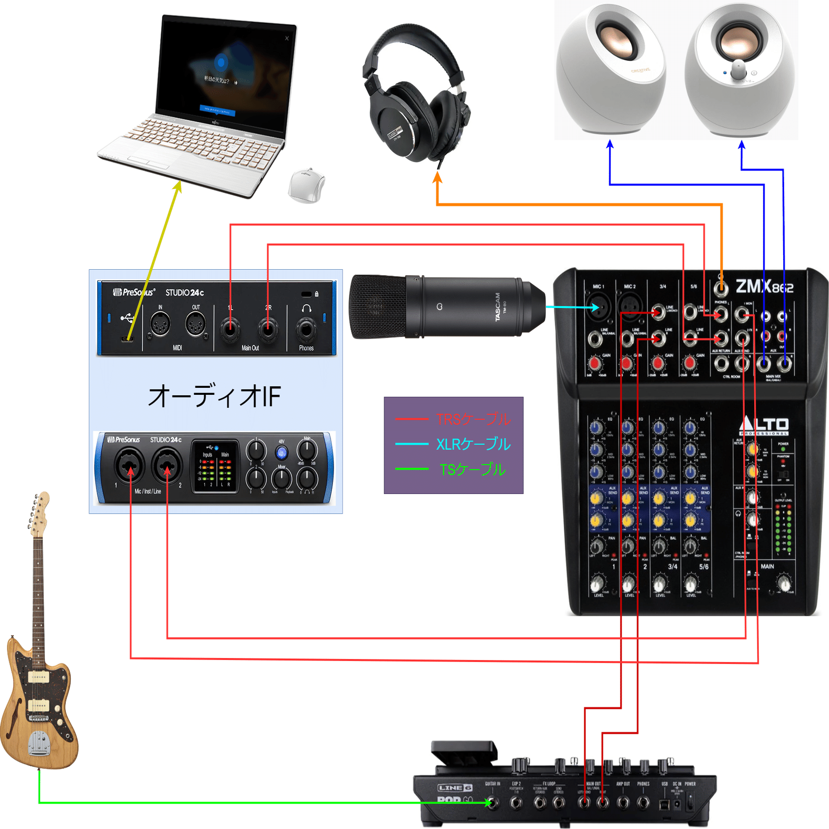 宅録向け】これまでの機材遍歴を振り返る｜hechiMa