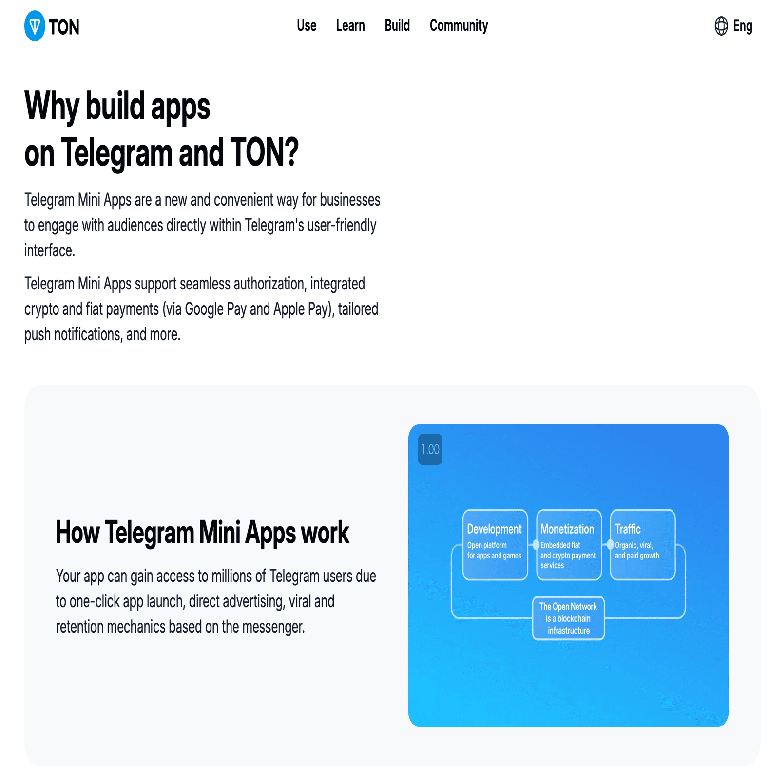 Web3最新トレンド「TONアプリ」を解説！※勉強会の告知あり｜イケハヤ