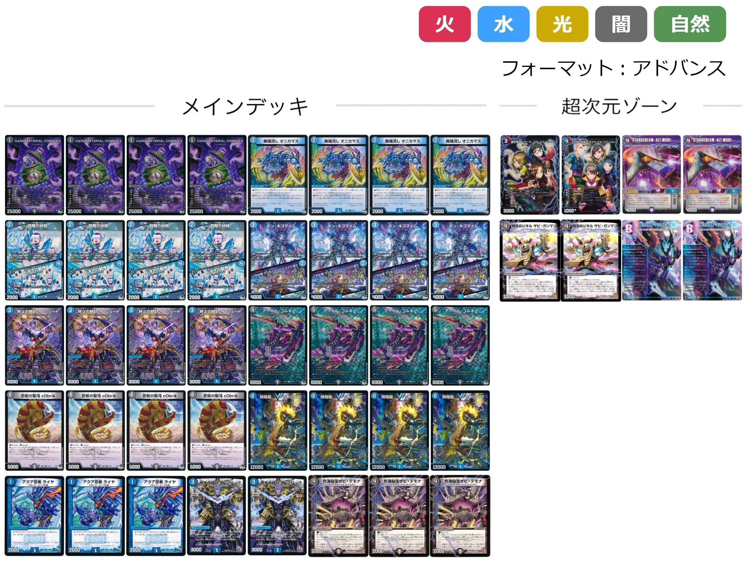 アドバンス用デッキパーツ 高レート アドバンス環境分析 2024.9｜kaisindon