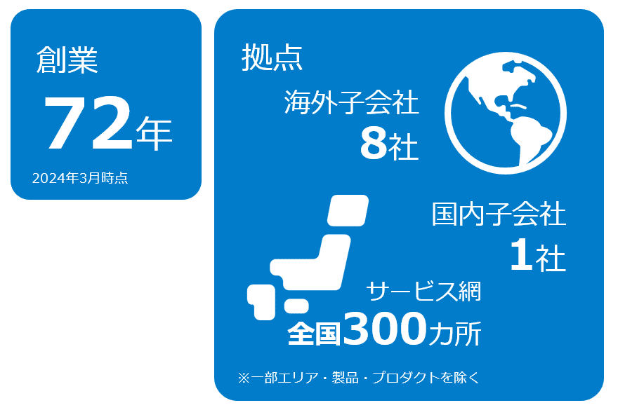 数字で見る、高千穂交易！2024｜高千穂交易 公式note