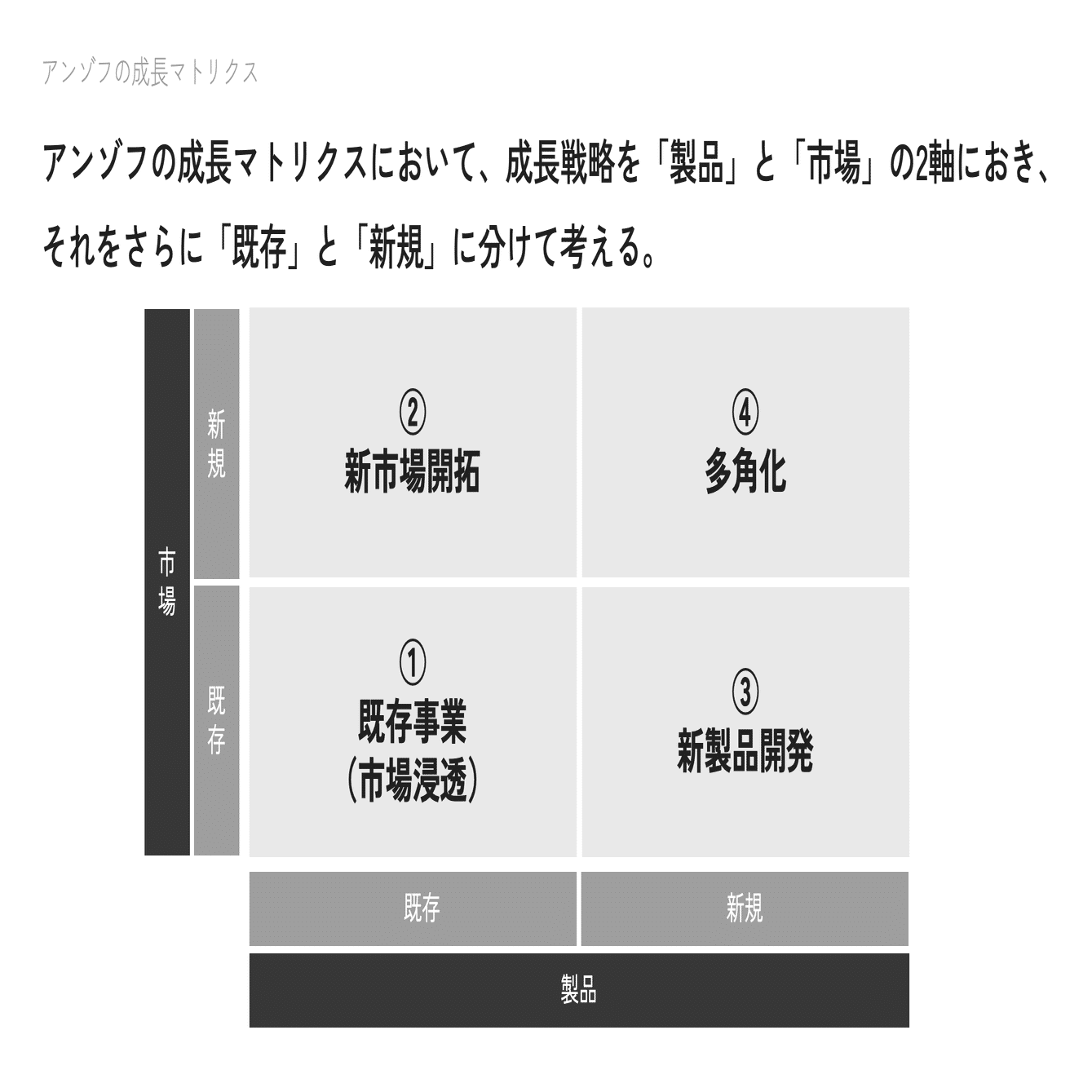 BizPlanning】”非”コンパウンドスタートアップで始める新規事業