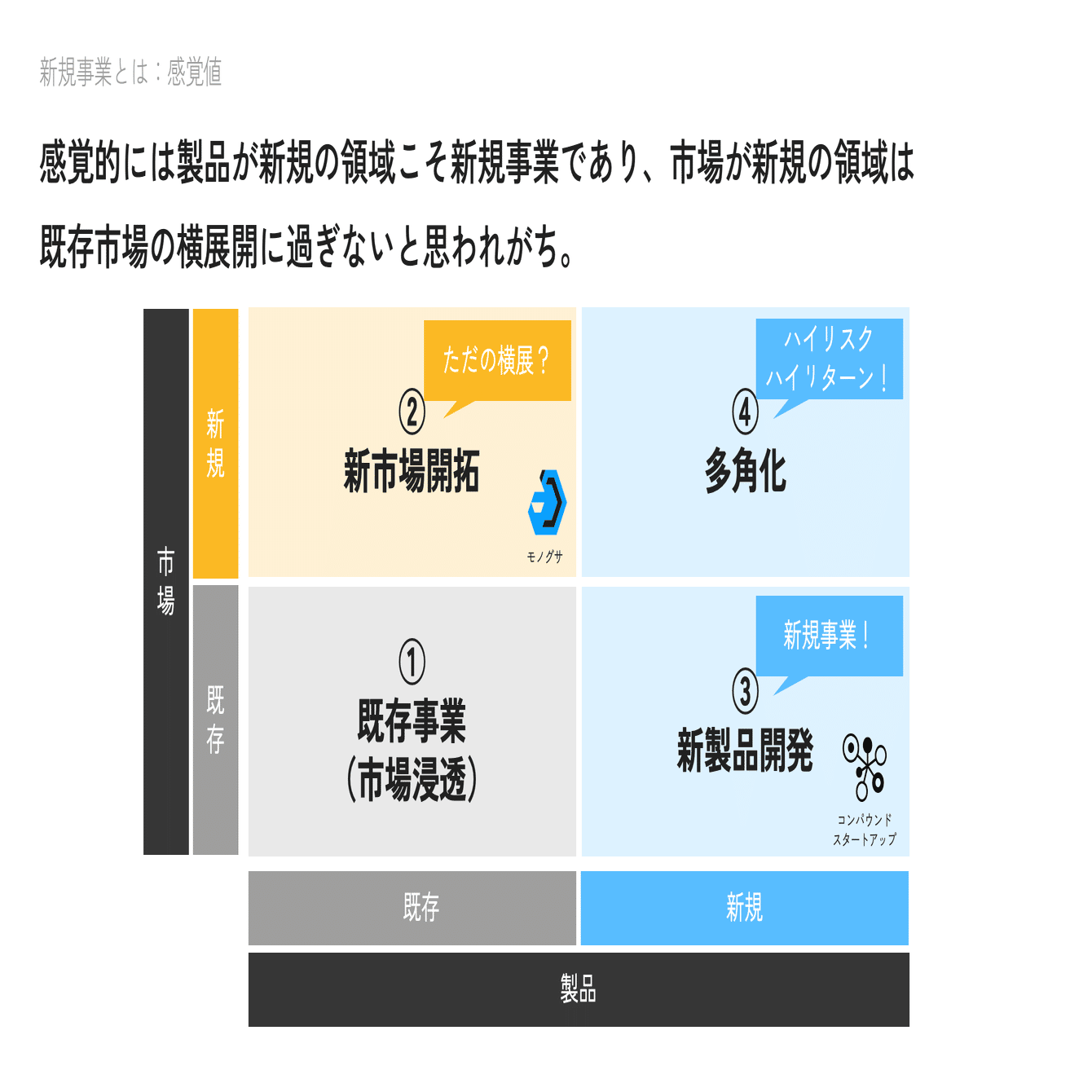 BizPlanning】”非”コンパウンドスタートアップで始める新規事業