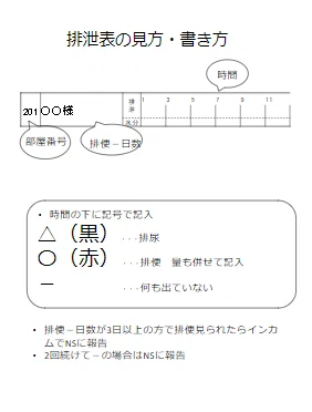 OJT③ 施設マニュアルの作り方|m