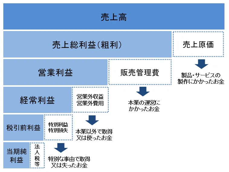 財務諸表を見ずに会社を選ぶなかれ｜Yoshiteru Minagawa
