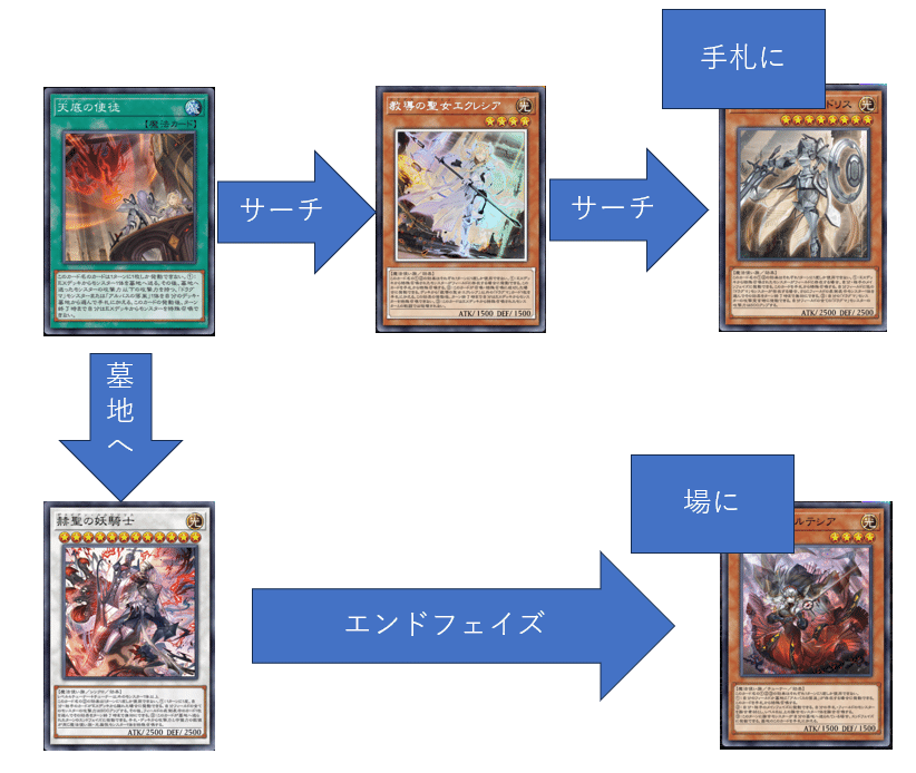 【高レアリティ】 遊戯王 烙印ドラグマ デッキ 引退 遊戯王 烙印 儀式ドラグマ 本格構築済みデッキ 深淵の獣 カルテシア