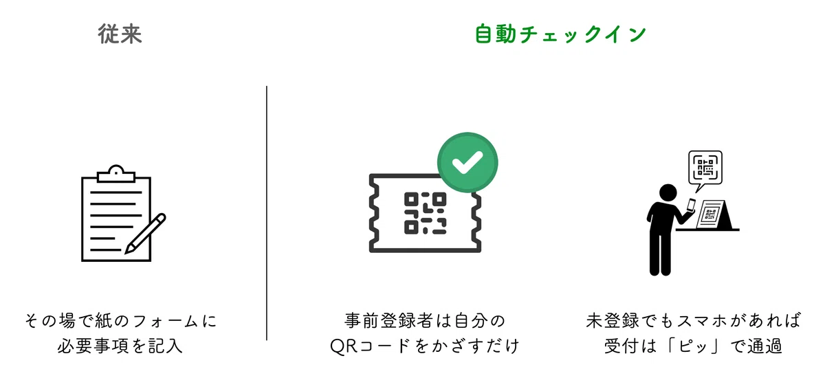 岩手県】避難所受付の時間を15分の1に。避難所外避難者の位置情報や