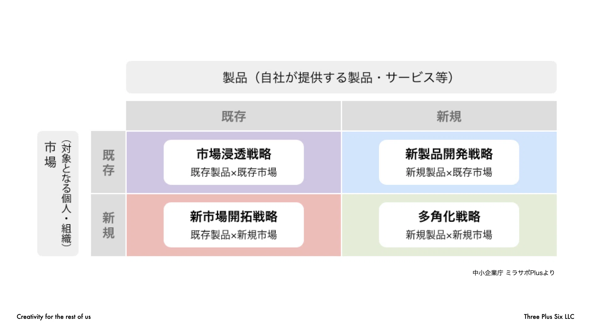 成長の道筋を手に入れよう！アンゾフの成長マトリクスをわかりやすく