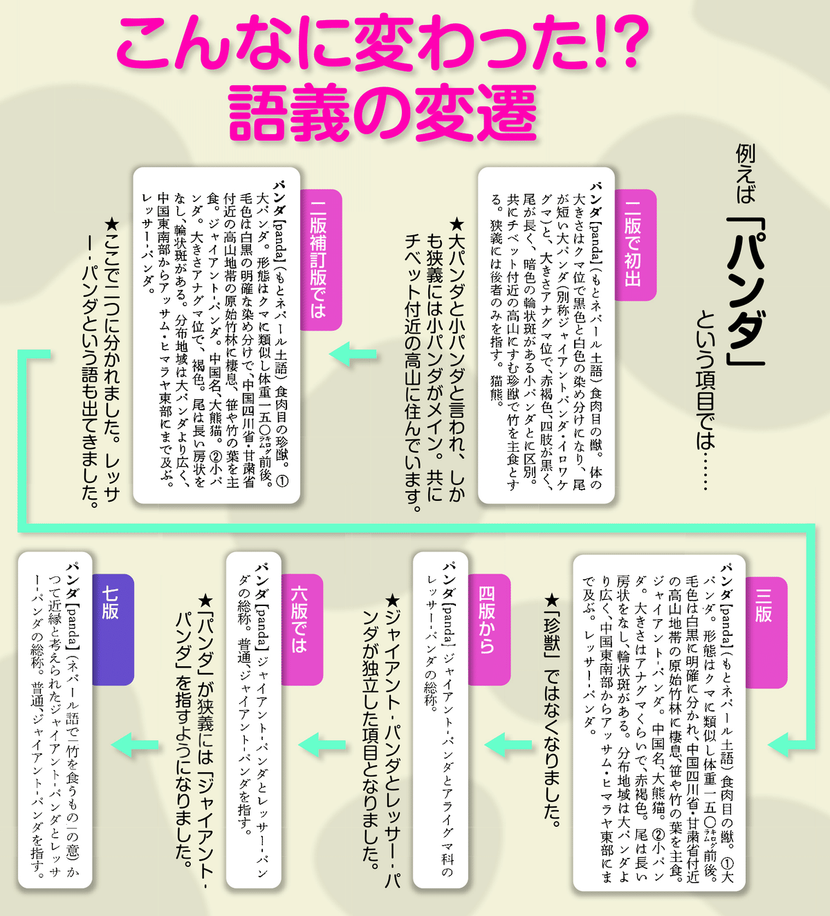 広辞苑 第二版補訂版 広辞苑 第二版 補訂版 岩波書店 1冊 - メルカリ