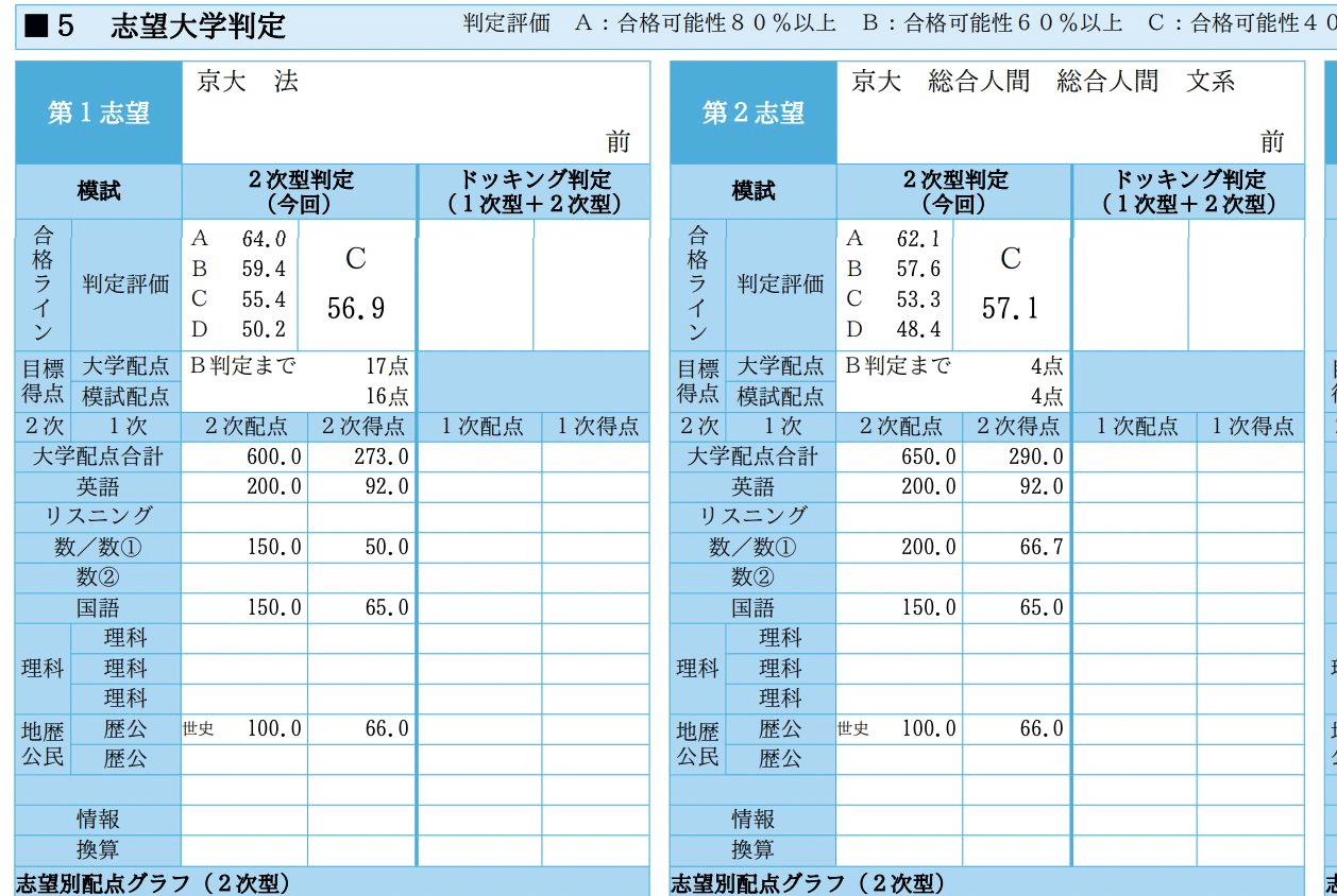 【最新版】京大実戦模試　理系　2024年11/17実施分 515V4HmNfgL.jpg
