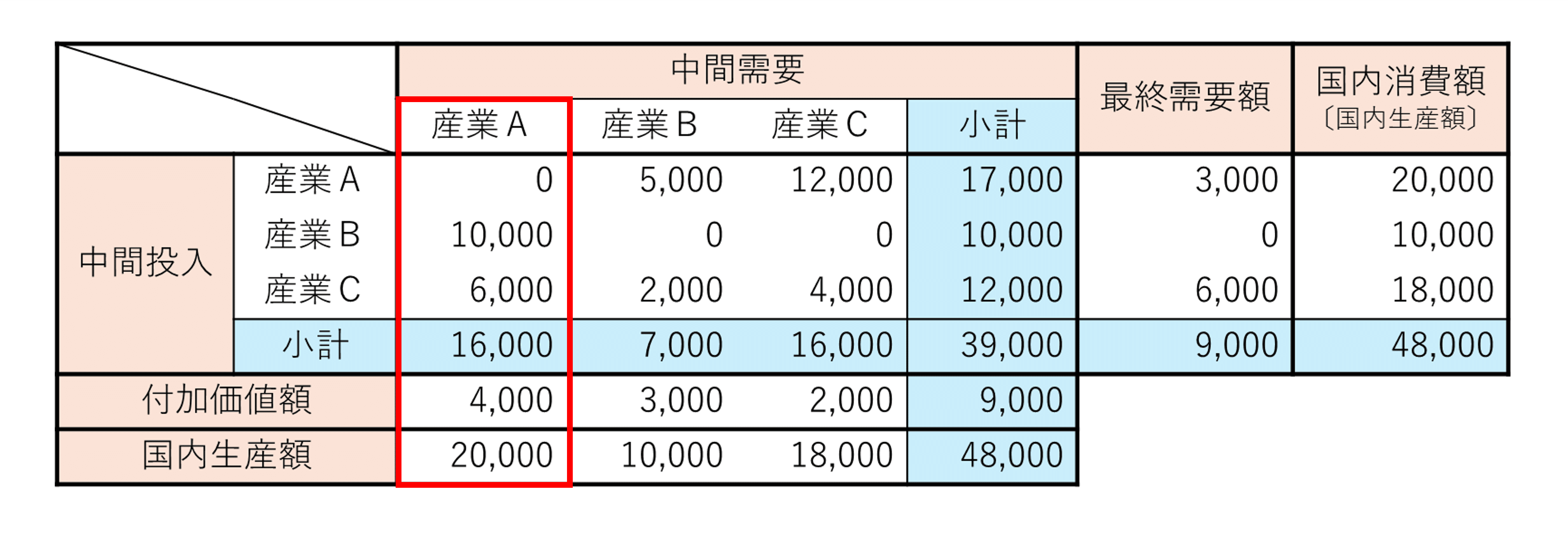 産業連関計算の新しい展開 IO_Analysis | PROJECT | RIIPS