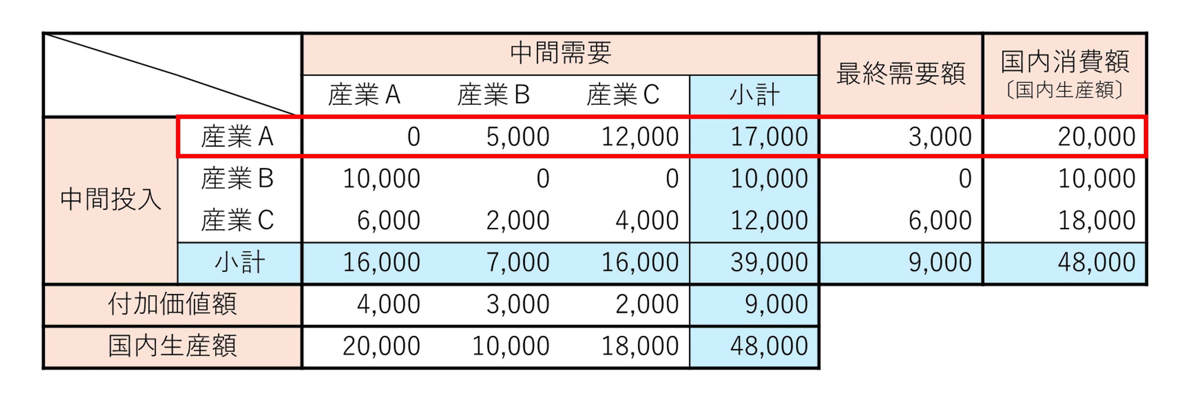 日本・タイ国際産業連関表 1985年 日本・タイ国際産業連関表 1985年