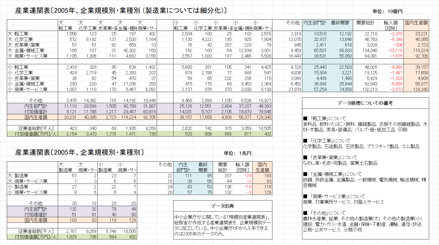 産業連関計算の新しい展開 IO_Analysis | PROJECT | RIIPS